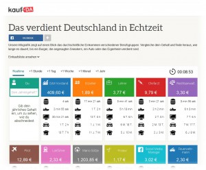 kaufda - Das verdient Deutschland in Echtzeit - Screenshot